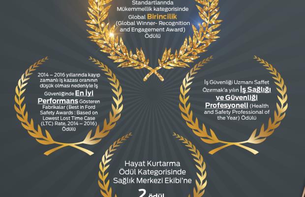 Ford Otosan Eskişehir Plant won 5 prizes at “President Health & Safety Awards” 