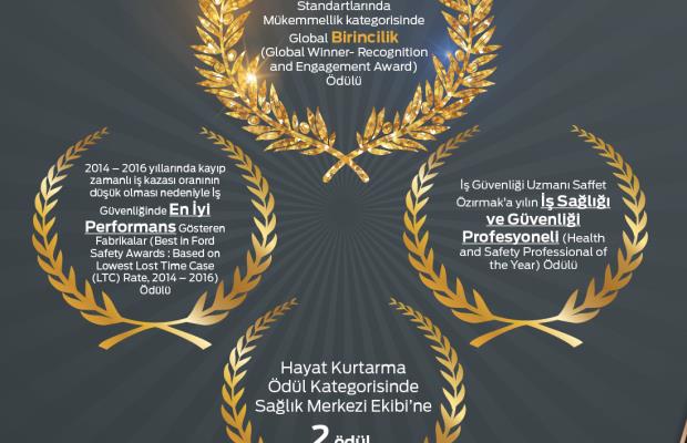 Ford Otosan Eskişehir Plant won 5 prizes at “President Health & Safety Awards”