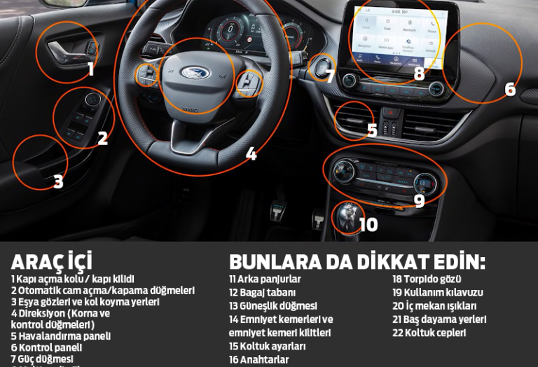 Ford’dan otomobilinizi hijyenik tutmanın ipuçları